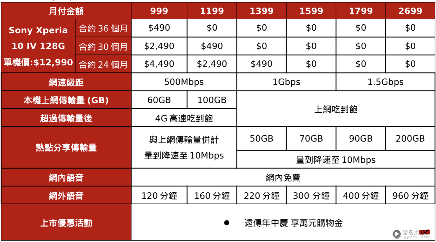 小巧精干 Sony Xperia 10 IV ，携手中国台湾三大电信推出优惠资费方案 数码科技 图4张